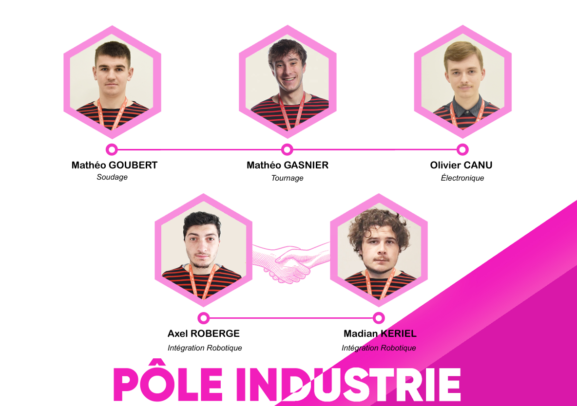 pôle industrie